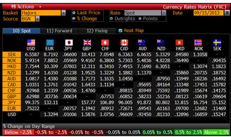 live currency rates bloomberg.